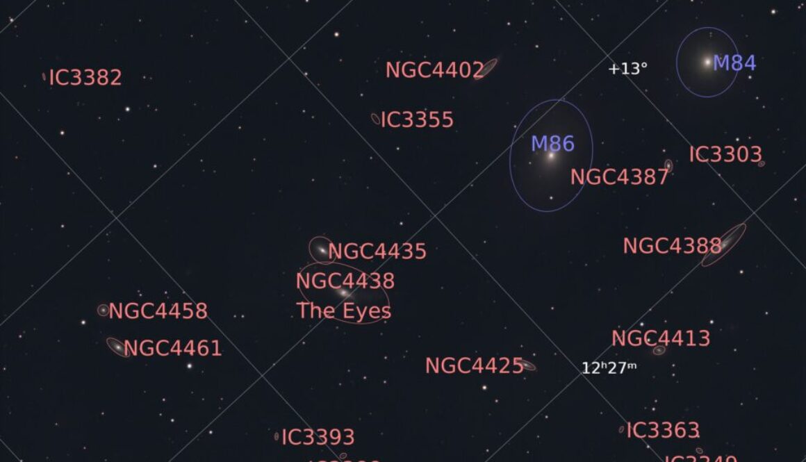 Markarian's Chain annotated